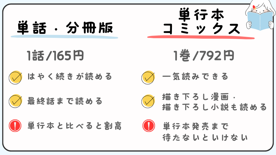 復讐の同窓会　分冊版　単行本　コミックス版　どっちがおすすめ　どっちで読む